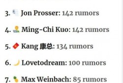 国外爆料博主排行榜最新,全球热门国外爆料博主排行榜新鲜出炉！